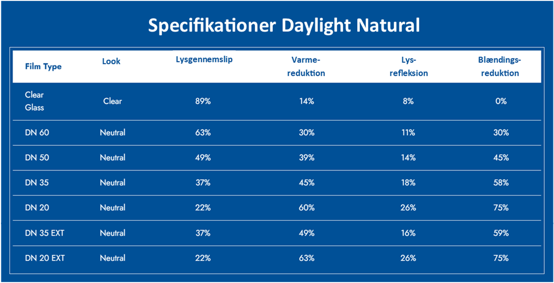 Specifikationer Johnson Daylight Natural solfilm