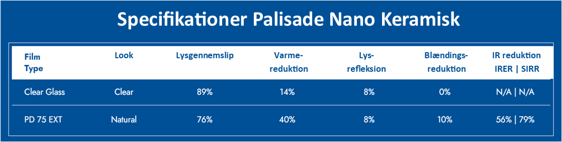 Specifikationer Johnson Palisade Nano Keramsik solfilm