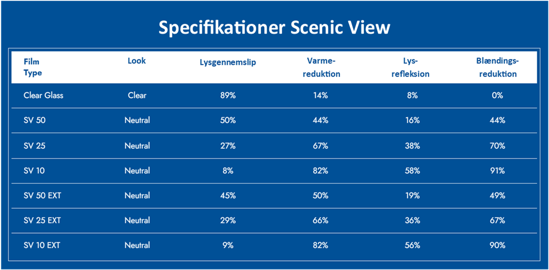 Specifikationer Johnson Scenic View solfilm