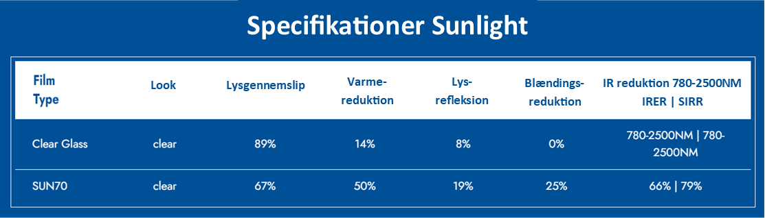 Specifikationer Johnson Sunlight solfilm