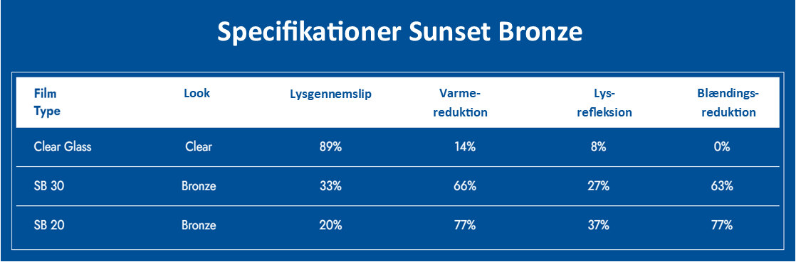 Specifikationer Johnson Sunset Bronze solfilm